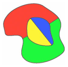 The four colour theorem is a game of competitive colouring in. The Four Colour Theorem Theorems Georgia Tech Logo Color