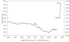 Blackstone CEO Jumps On 'The Next AI Trade' | ZeroHedge
