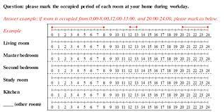Maybe you would like to learn more about one of these? Room Occupancy Questionnaire Besides The Occupancy Questions Download Scientific Diagram
