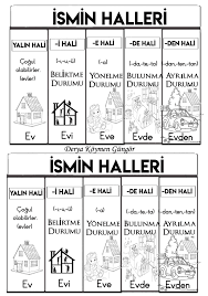 Tc Meryem Kocer Baydogrul Adli Kullanicinin Ismin Halleri Panosundaki Pin 2020 Ogretmen Klasoru Evde Egitim Ders Calisma Ipuclari
