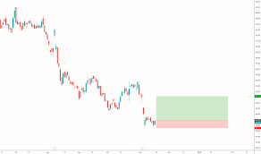 Uber Stock Price And Chart Tradingview