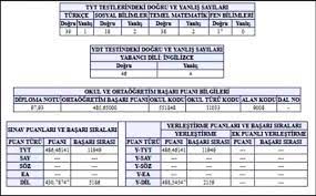 Check spelling or type a new query. Imza Kampanyasi Baslattilar Yks Deki Siralama Sorunu Dil Ogrencilerini Isyan Ettirdi Haberler