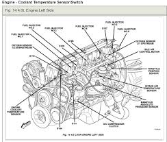 For the jeep grand cherokee second generation 1999, 2000, 2001, 2002, 2003, 2004 model year. 2004 Jeep Grand Cherokee 4 0l Engine Coolant Diagram Wiring Diagram Hen Silverado B Hen Silverado B Disnar It