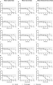 It is a prominent example of a contemporary designer drug specifically chosen to mimic. Frontiers Hazard Characterization Of Synthetic Cathinones Using Viability Monoamine Reuptake And Neuronal Activity Assays Neuroscience