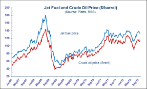 Peak Oil Lite Sydney Airport Passenger Traffic 15 Below