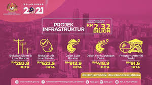Dasar pembangunan nasional (dpn) merupakan dasar ekonomi malaysia yang telah dilancarkan oleh y.a.b. Terima Peruntukan Rm10 19 Billion Kplb Menyambut Baik Pembentangan Belanjawan 2021 Utusan Borneo Online