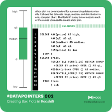 Box and whisker plot worksheet 1. How To Make A Box And Whisker Plot In Sql