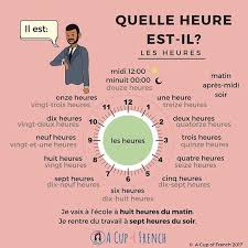 Comment Dire L Heure En Francais Bon Week End Et N Oubliez Pas De Changer D Heure Ce Week End French Teaching Resources Learn French French Worksheets