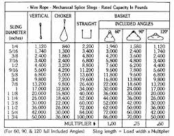 Calculating Sling Legs