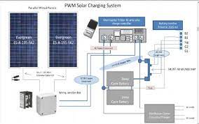 Rv solar hot water kit from rv solar panel wiring diagram , source:bhasolar.com. Solar Installation Guide Bha Solar