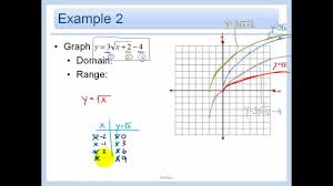 Check spelling or type a new query. 6 5 Graph Square Root And Cube Root Functions Youtube