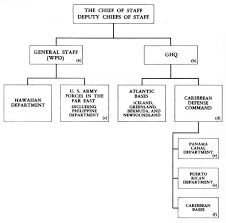 Chapter Iii The General Staff Its Origins And Powers