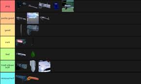 Jailbreak robbery tier list | roblox jailbreak. Jailbreak Weapons Tier List Images Are From The Wiki Robloxjailbreak