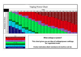 Electricity Ohms Law Planet Of The Vapes