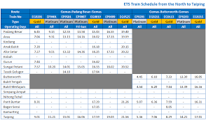 Bagaimanakah saya boleh mendapatkan tiket untuk ets platinum? Harga Tiket Ets