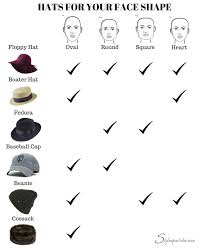 Hats That Suit You Style A Pastiche