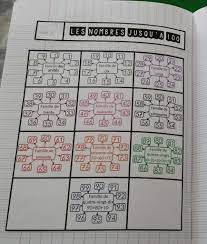 lecon interactive nombres jusqu a 100 mhm maths ce1 education mathematique bonjour la ville coloriages