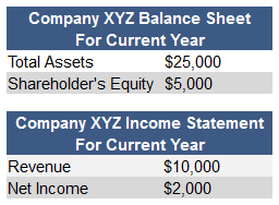 dupont analysis definition example