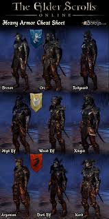 Heavy Armour Style By Race The Elder Scrolls Online Tamriel Unlimited Forum Teso Neoseeker Forum Elder Scrolls Online Elder Scrolls Elder Scrolls Skyrim