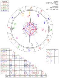 Shakira Astrology Chart