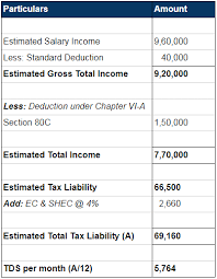 section 192 tds on salary computation under income tax act