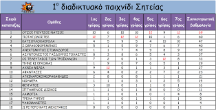 Μετά την πρεμιέρα του έξτρα γύρου της. Kanones Ba8mologia Lem Mpelelem