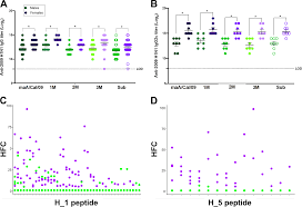 Greater Breadth of Vaccine-Induced Immunity in Females than Males Is  Mediated by Increased Antibody Diversity in Germinal Center B Cells