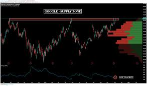 Google Daily Chart For Nasdaq Googl By Golden Dragon