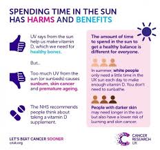 We did not find results for: Prevention And Management Of Those At Risk Of Skin Cancer Cpd For General Practitioners