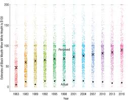 Five Charts That Will Change The Way You Think About Racial