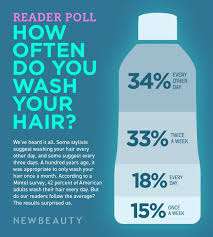 Your hair will usually be washed as part of the dyeing process; Infographic How Often You Wash Your Hair Newbeauty Natural Hair Styles How To Curl Your Hair Your Hair