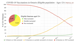 Vaccine schedules in all countries in the eu/eea. 2y7oxgcbf4vndm