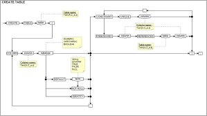 Rsdb Rsdb Templates Systems Relational Database Management System Database Management System Unity