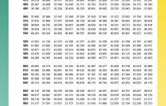 rtd sensor resistance chart hand picked resistance chart for