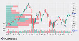 At that level they are trading at 8.54% discount to the analyst. Price By Volume Chart Pbv Definition