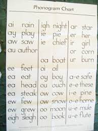 Pin By Helen Lehmann On Long And Short Vowels Phonics Phonics Chart Teaching Reading