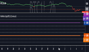 Like stock market capitalization, the cryptocurrency market cap provides meaningful insights into the level of risk inherent in holding a particular digital currency. Risk Indicators And Signals Tradingview