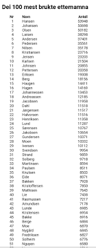 For example rasmussen, originally meaning son of rasmus. Why Do Many Norwegians Have Multiple Surnames Quora