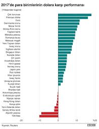 Dolar kuruna ait aylık, yıllık trend grafiklerini, alış satış fiyatını, usd/try kur hesaplamalarını burada inceleyebilirsiniz. Bu Grafik Her Seyi Anlatiyor
