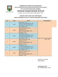 Maybe you would like to learn more about one of these? Jadwal Piket Guru Masa Pandemi 2020