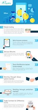 You anticipate the upcoming negative news about cryptocurrency market, which will negatively impact the price of btc. 7 Ways To Short Bitcoin Infographics Infographic Bitcoin Futures Contract
