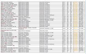 .puanlarına göre elde edilmiş olup 2020 tyt ve ayt'ye girip tercih yapacaklar bu puanları göz önünde bulundurmalılar. Hemsirelik Bolumu 2017 2018 Taban Puanlari Ve Basari Siralamasi Guzelbil Com