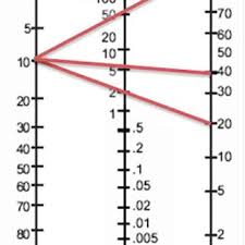 Image result for Fagan Nomogram