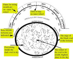 star wheel here is an astronomical tool that will help you