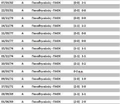 Καυτό σχόλιο αεκτζή μετά τον παο: Retro Istories Pana8hnaikos Paok To Ntermpi Ths Edras Photos Videos Onsports Gr