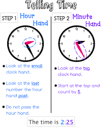 Telling Time Lessons Tes Teach