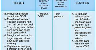 Sambutan dari kepala smp xaverius 2 bandar lampung Ekuivalensi Jumlah Jam Mengajar Guru Sebagai Pembina Osis Salam Edukasi