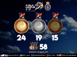 Skuad chinlone menghadiahkan emas pertama buat negara apabila mengatasi filipina dalam acara. Royal Malaysian Navy On Twitter Pungutan Pingat Terkini Negaraku Di Sukan Sea 2017 22 Ogos 2017 Kitajuara Bangkitbersama Kl2017