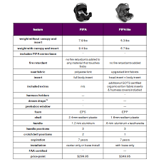 nuna pipa lite car seat destination baby kids bay area