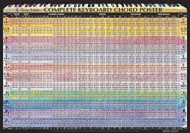 .klavier pdf,c7 akkord klavier,keyboard akkorde tabelle,akkorde klavier tabelle zum ausdrucken,c7 akkord noten,g7. Https Www Howmusicreallyworks Com Roedy Blacks Complete Keyboard Chord Poster User Guide Pdf